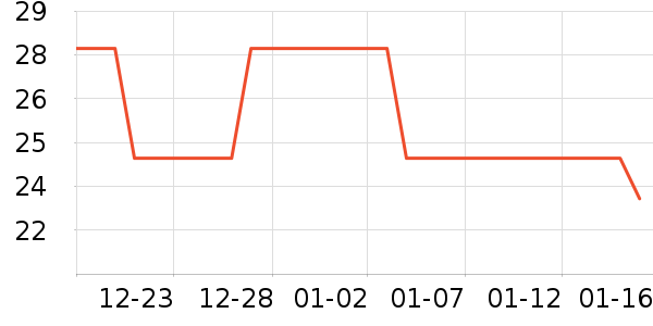 ������ʷ�۸�