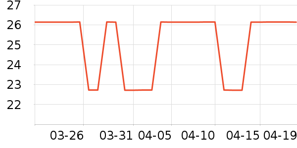 �۵�/�����ʷ�۸�