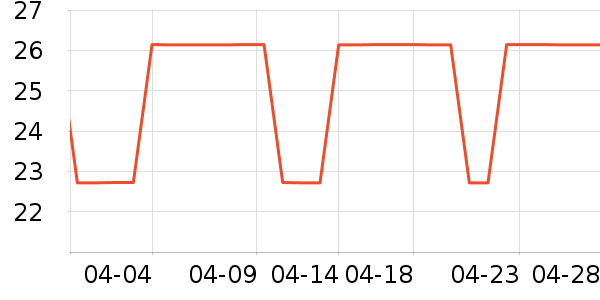 �۵�/�����ʷ�۸�