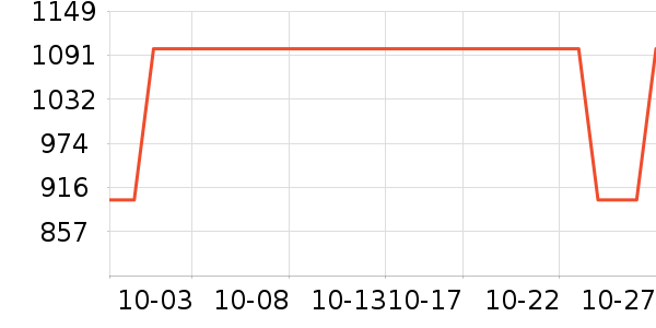 �����/ѧϰ����ʷ�۸�