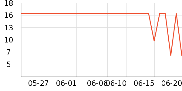 ʳ������ʷ�۸�