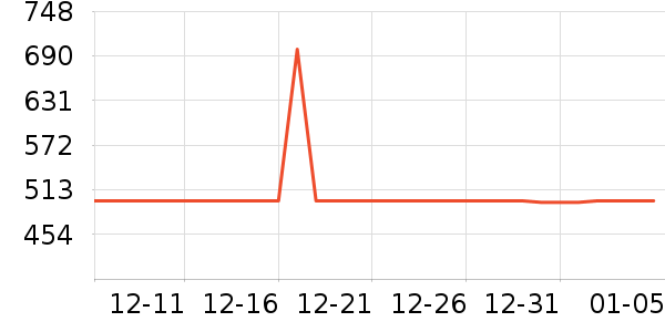 Ȩ�е������ʷ�۸�