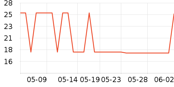 ���ͳ���������ʷ�۸�