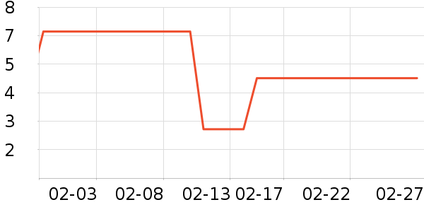 ��Ʒ���ֶ�������ʷ�۸�