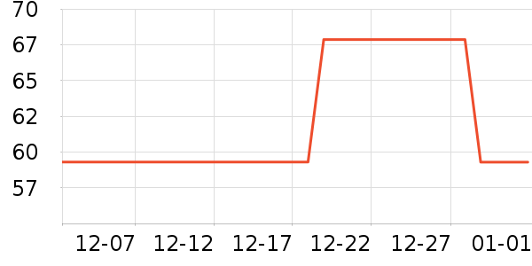 ���˳���Ӫ��������ʷ�۸�