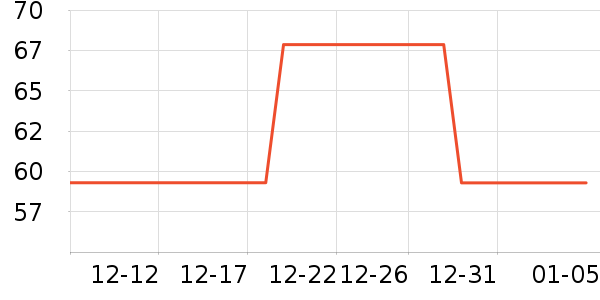 ���˳���Ӫ��������ʷ�۸�