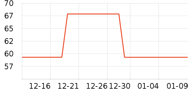 ���˳���Ӫ��������ʷ�۸�