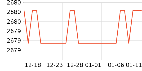 ��ɳ��������ʷ�۸�