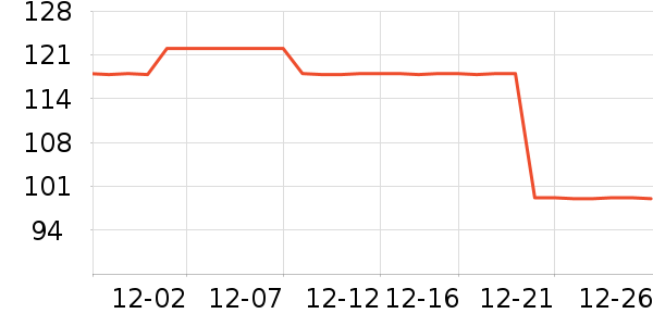 DAVE��BELLA��ͯ������ʷ�۸�