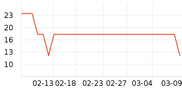 �װ�����ҽ������ʷ�۸�