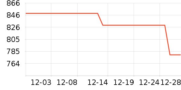 �ڽ�AOC��ʾ����ʷ�۸�