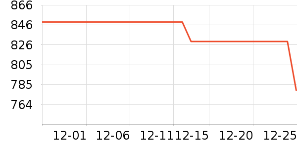 �ڽ�AOC��ʾ����ʷ�۸�