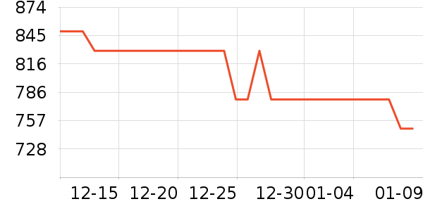 �ڽ�AOC��ʾ����ʷ�۸�