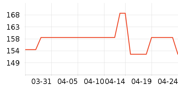 Ľ�������Ѿ���ʷ�۸�