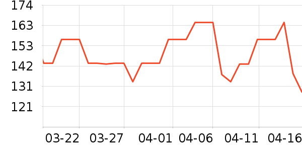 ������Ʒ��ʷ�۸�