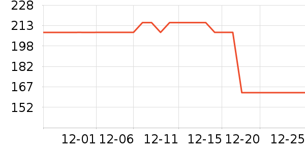 ΢ӰͶӰ�����ʷ�۸�