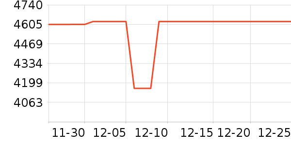 ����������ʷ�۸�