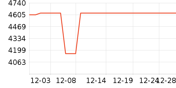 ����������ʷ�۸�