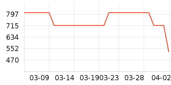 ��ջ������ʷ�۸�