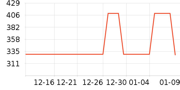 С�ܸ��»���ʷ�۸�