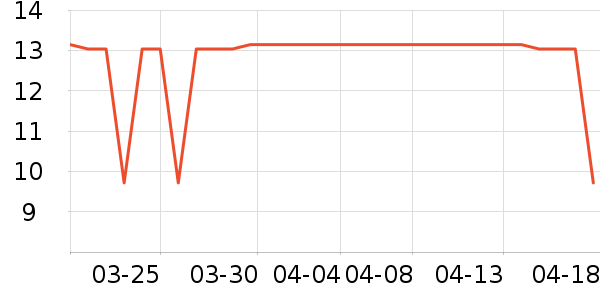 ����һ������ʷ�۸�