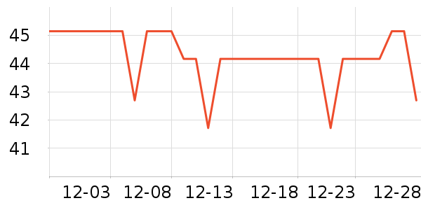 ��ά���˳���Ӫ��������ʷ�۸�