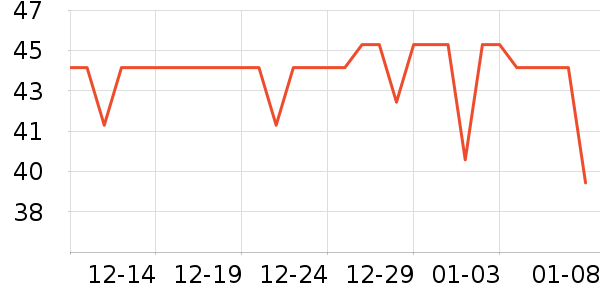 ��ά���˳���Ӫ��������ʷ�۸�