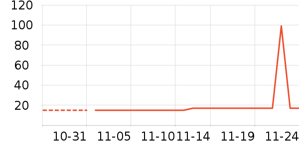 ʪ����ʷ�۸�