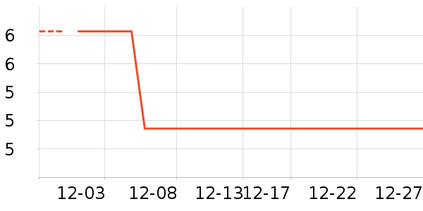 ������Ʒ/��Ʒ��ʷ�۸�