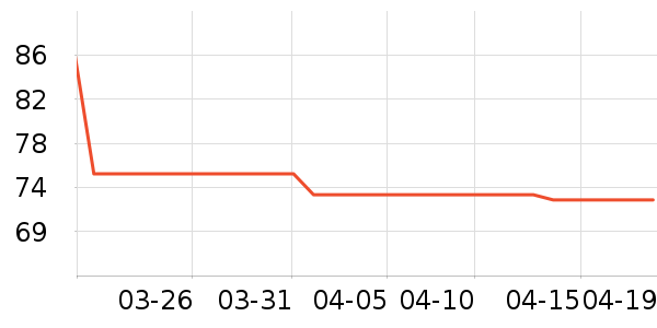 �����������̲�Ʒ��ʷ�۸�