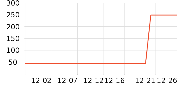 BeasterŮʽ����/������ʷ�۸�