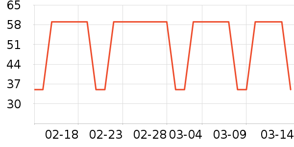 Ŭ�Ȳ;���ʷ�۸�