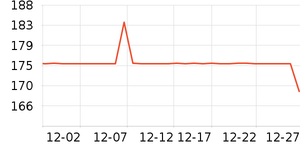 DAVE��BELLA�޿�/���޿���ʷ�۸�