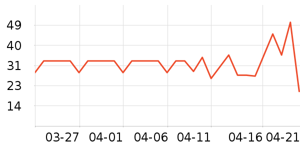 ʥ���ִ��ݵ���ʷ�۸�