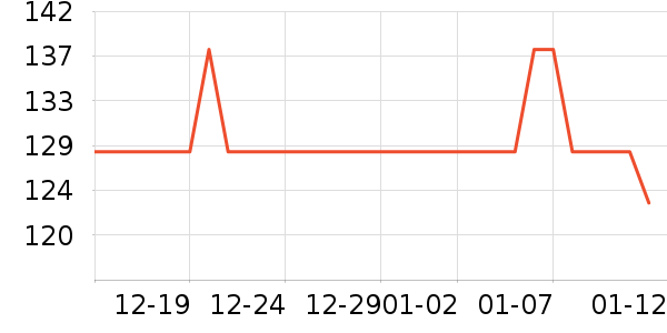 ��������ʷ�۸�