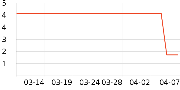 ����������ʷ�۸�