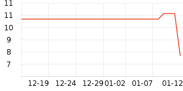 ���ҿ����˶�װ��ʷ�۸�