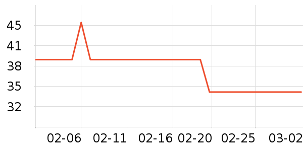 ���ϴ�˹�˶�����ʷ�۸�