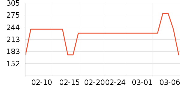 Ŧ������̷���ʷ�۸�