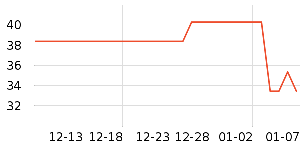 ȸ��������ʳ��ʷ�۸�