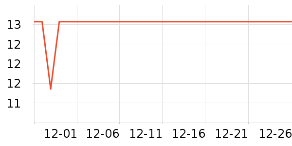 ���¶����������ʷ�۸�