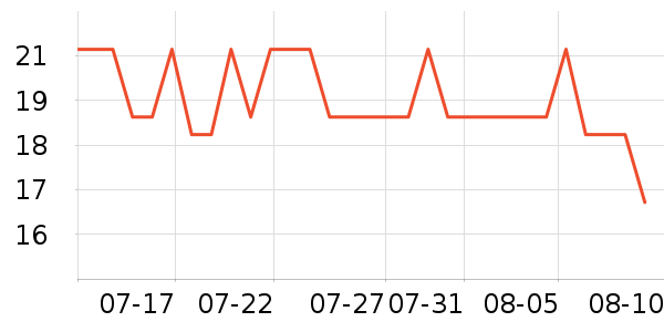 ��˼�ֻ������/��������ʷ�۸�