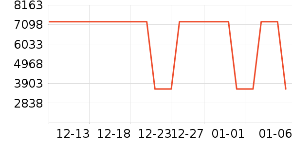 �������������ʷ�۸�