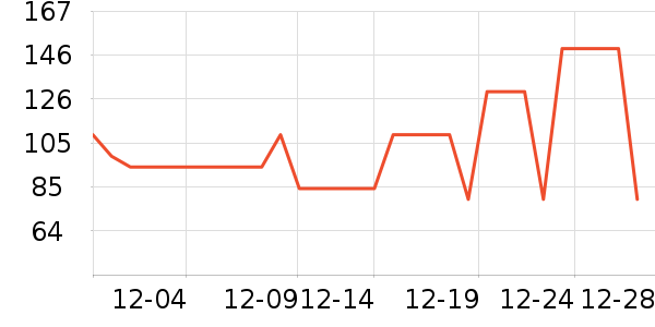 �ǵ��˶��п�/������ʷ�۸�