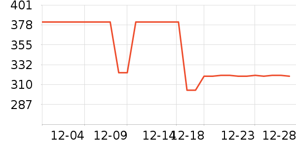 ������޷���ʷ�۸�