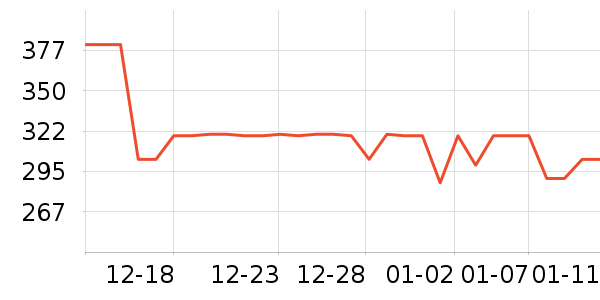 ������޷���ʷ�۸�