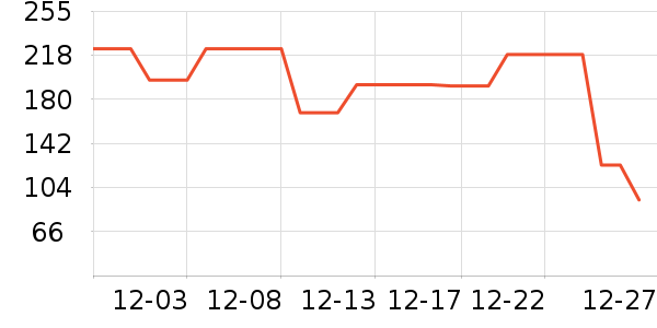 Dickies�ۿ�Ůʽ���޷���ʷ�۸�