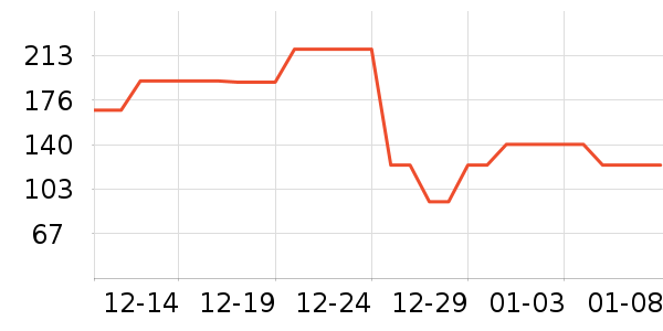 Dickies�ۿ�Ůʽ���޷���ʷ�۸�