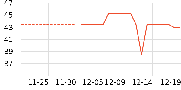 ��Ȼ��԰��ʷ�۸�