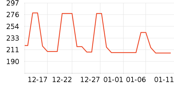 �������綯������ʷ�۸�